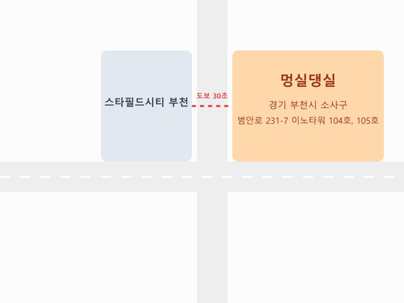 정찰제 운영 및 위치